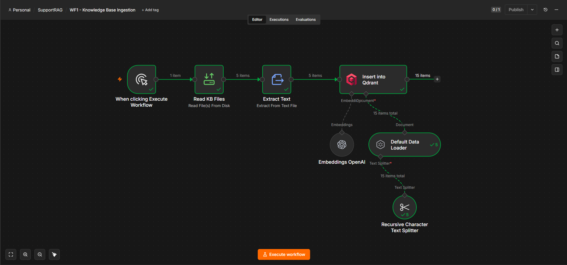WF1, knowledge ingestion: splits and embeds the knowledge base into Qdrant.